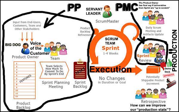 sprint with PP and PMC